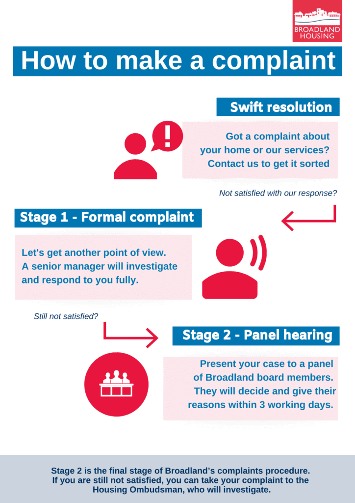 Flow chart diagram of how to make a complaint to Broadland Housing Association